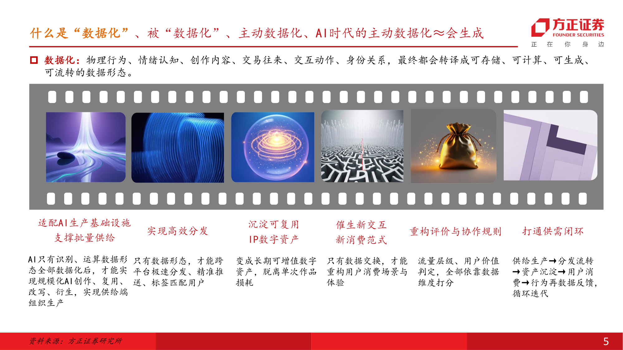 互联网传媒行业：未来内容源动力=会生成×主动数据化——供给端已跑通，需求端有赖交互方式乃至硬件创新.pdf 第5页