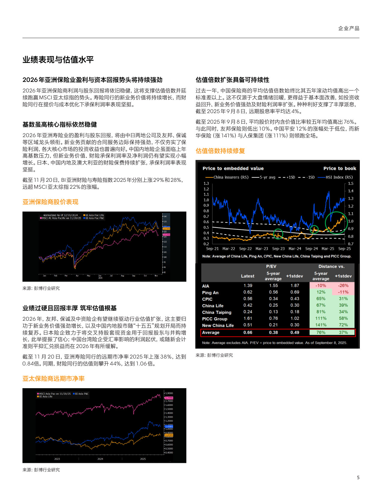 亚太地区保险业2026年展望.pdf 第5页