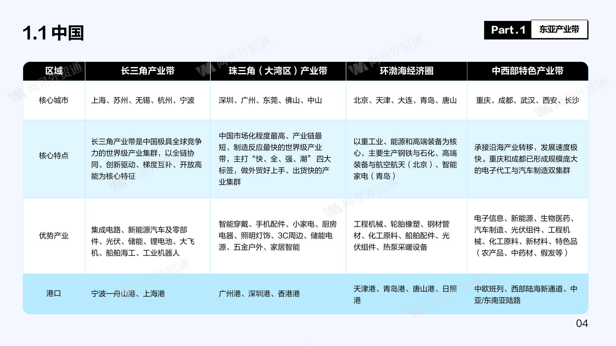 世界产业带商机开发宝典.pdf 第5页
