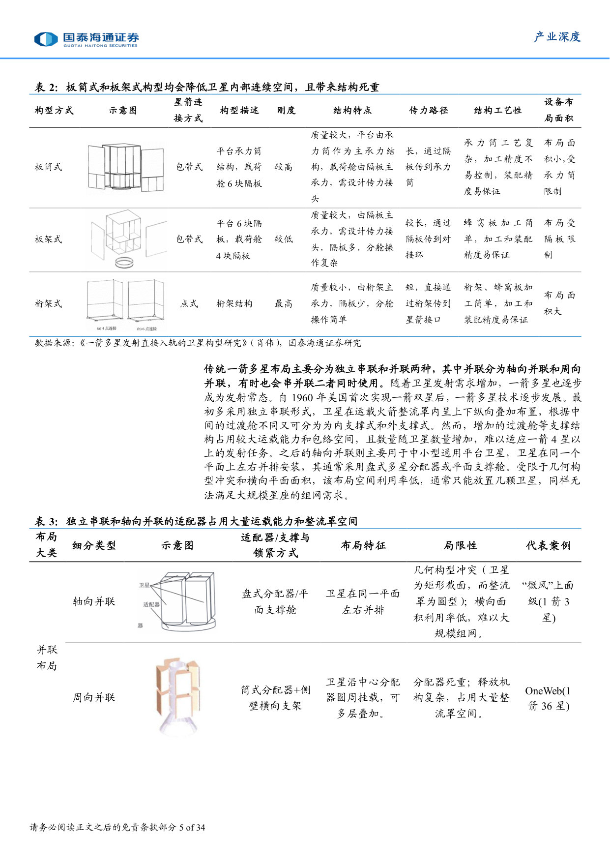 产业深度:工业级思维引领迭代,Starlink重塑平板卫星发展.pdf 第5页