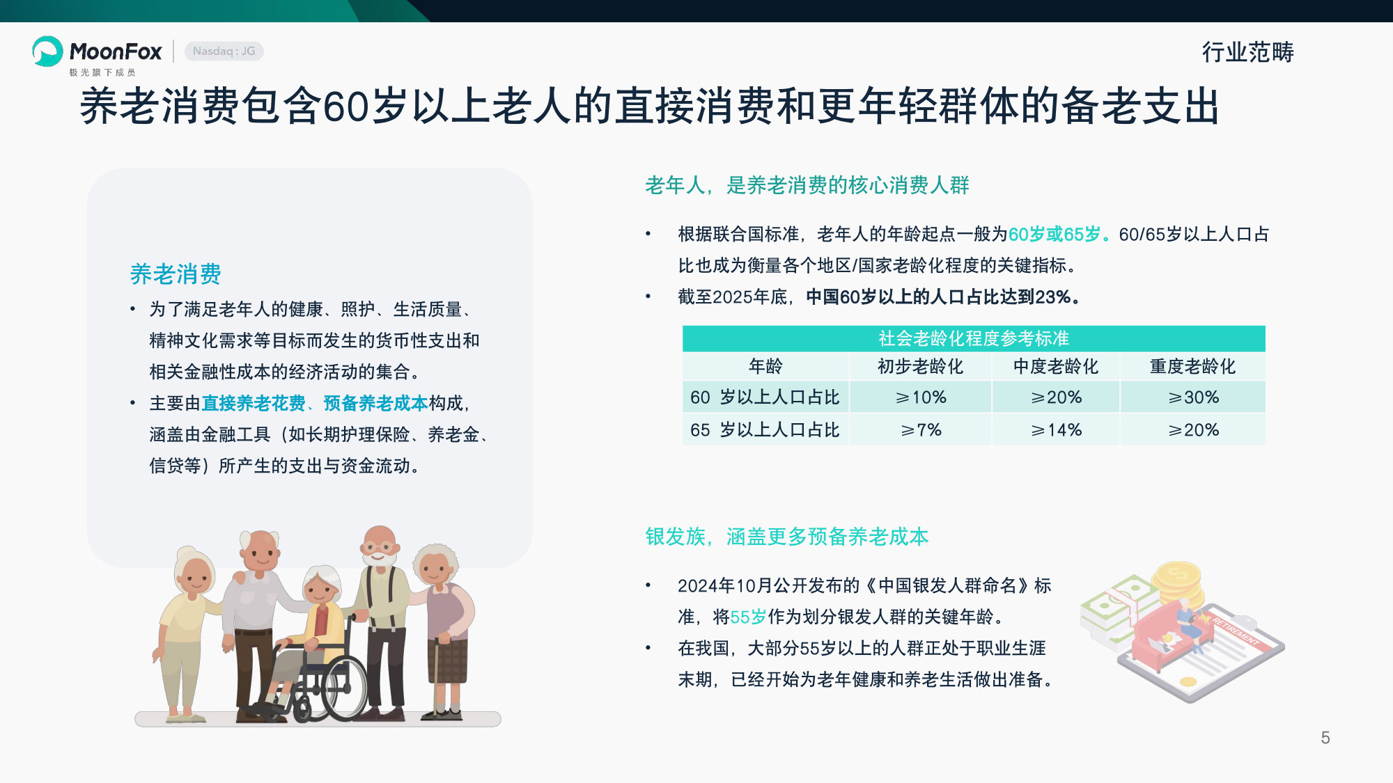 享老时代：中国养老消费跃迁_极光月狐.pdf 第5页