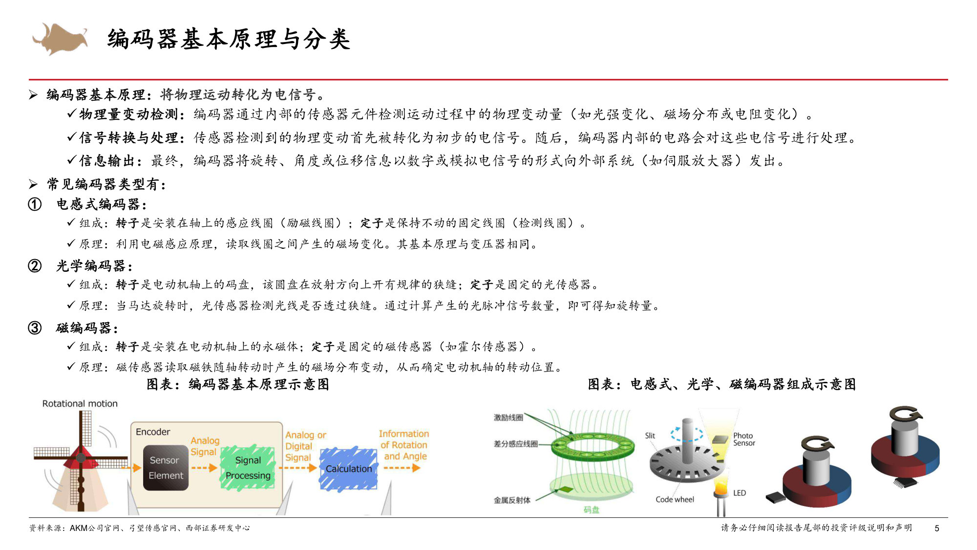 人形机器人行业新技术系列:电感式编码器,机器人关节位置测量核心部件.pdf 第5页