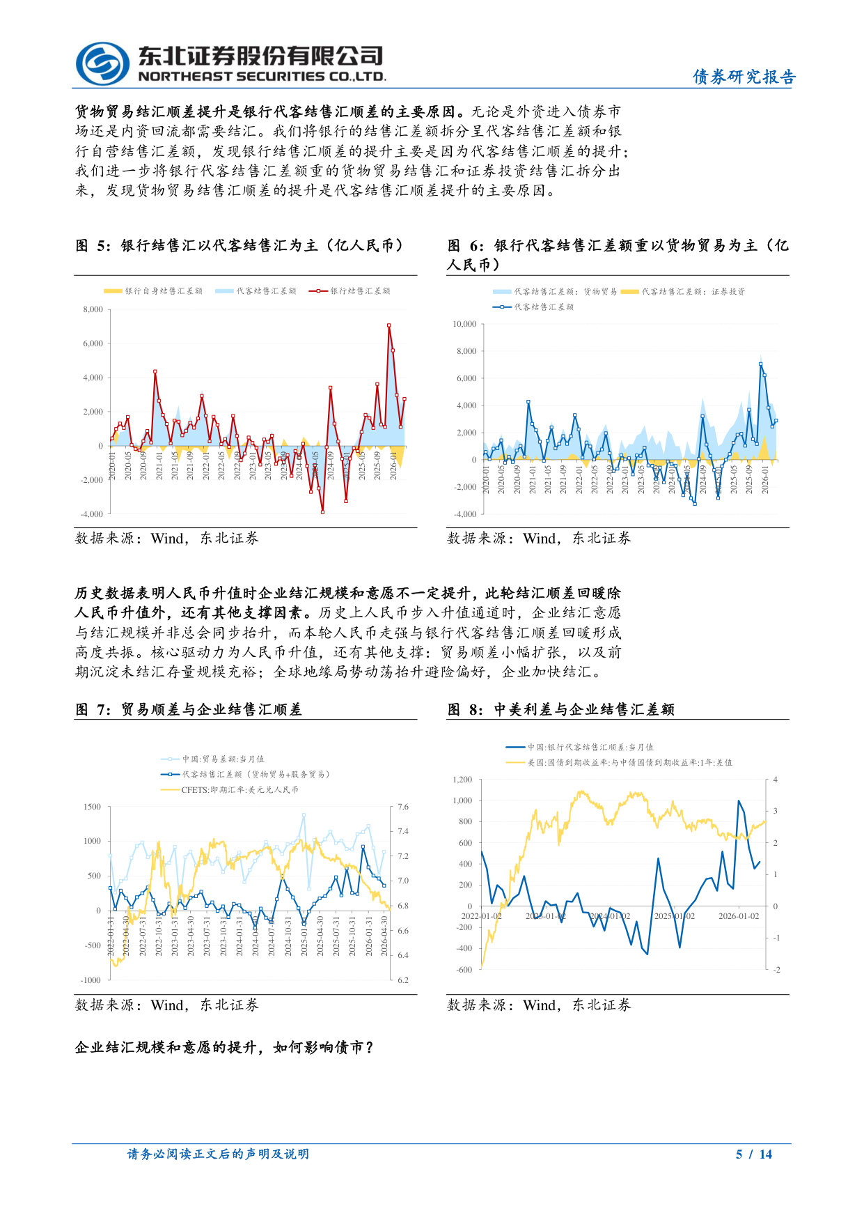 人民币升值如何影响债市?.pdf 第5页