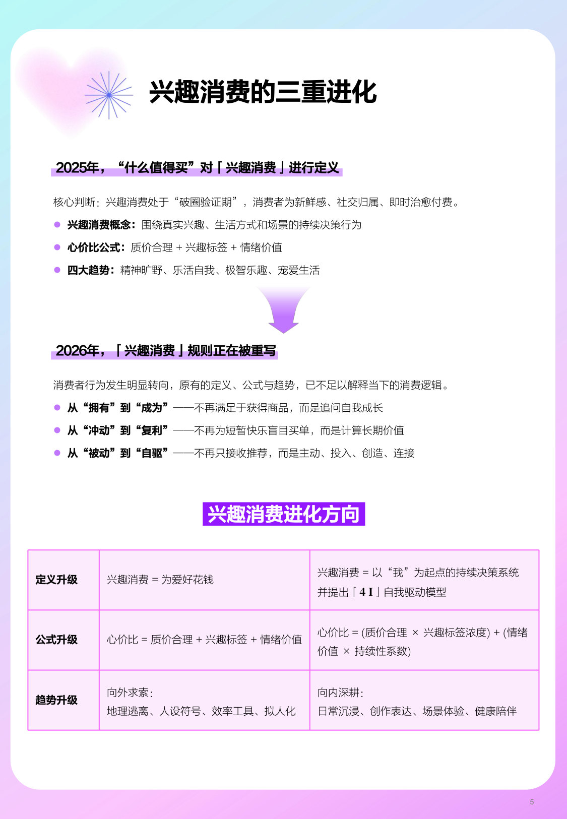 什么值得买2026年上半年兴趣进化论.pdf 第5页