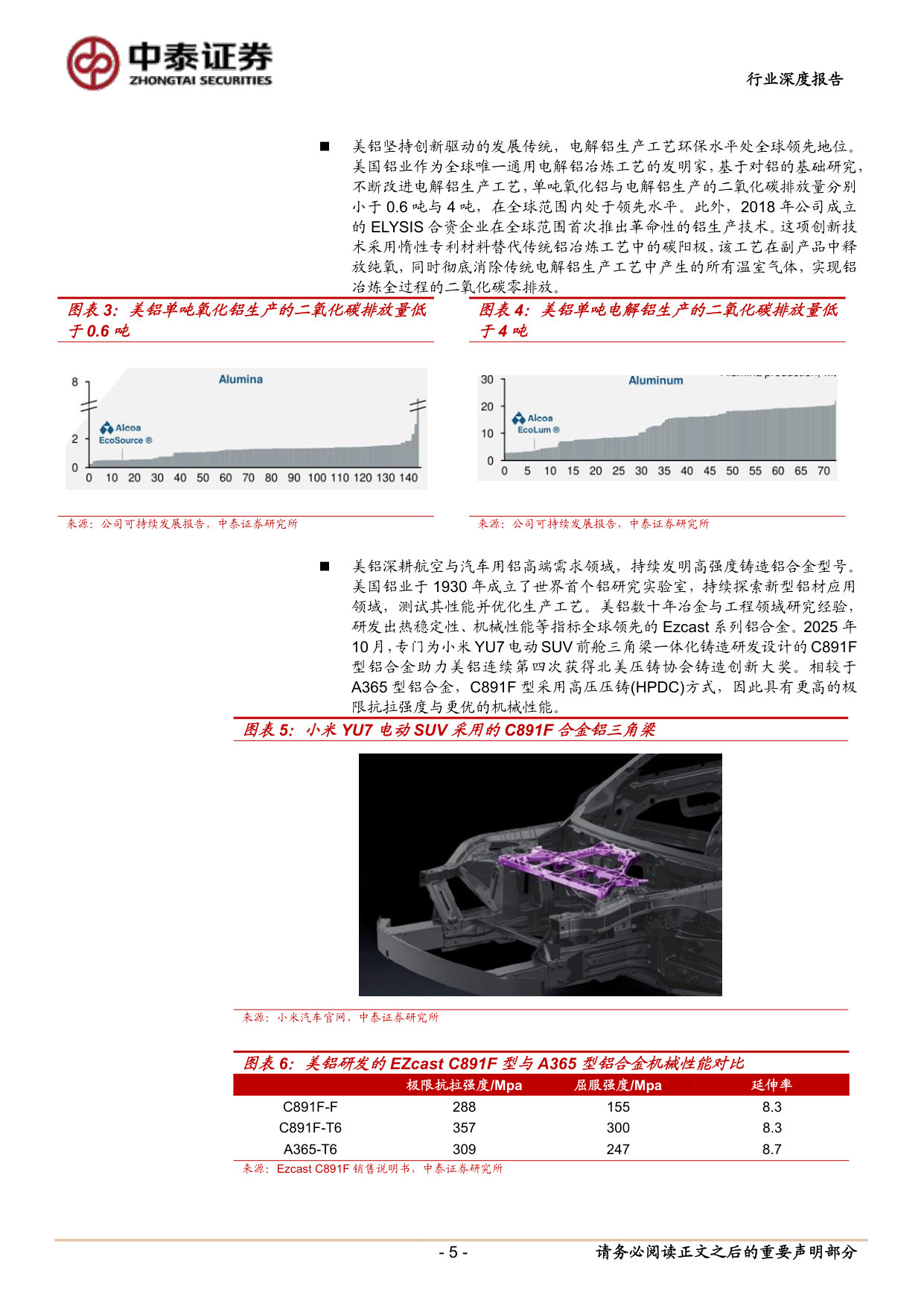 从奥科宁克谈起:轻量需求迎加速,行业龙头领成长.pdf 第5页