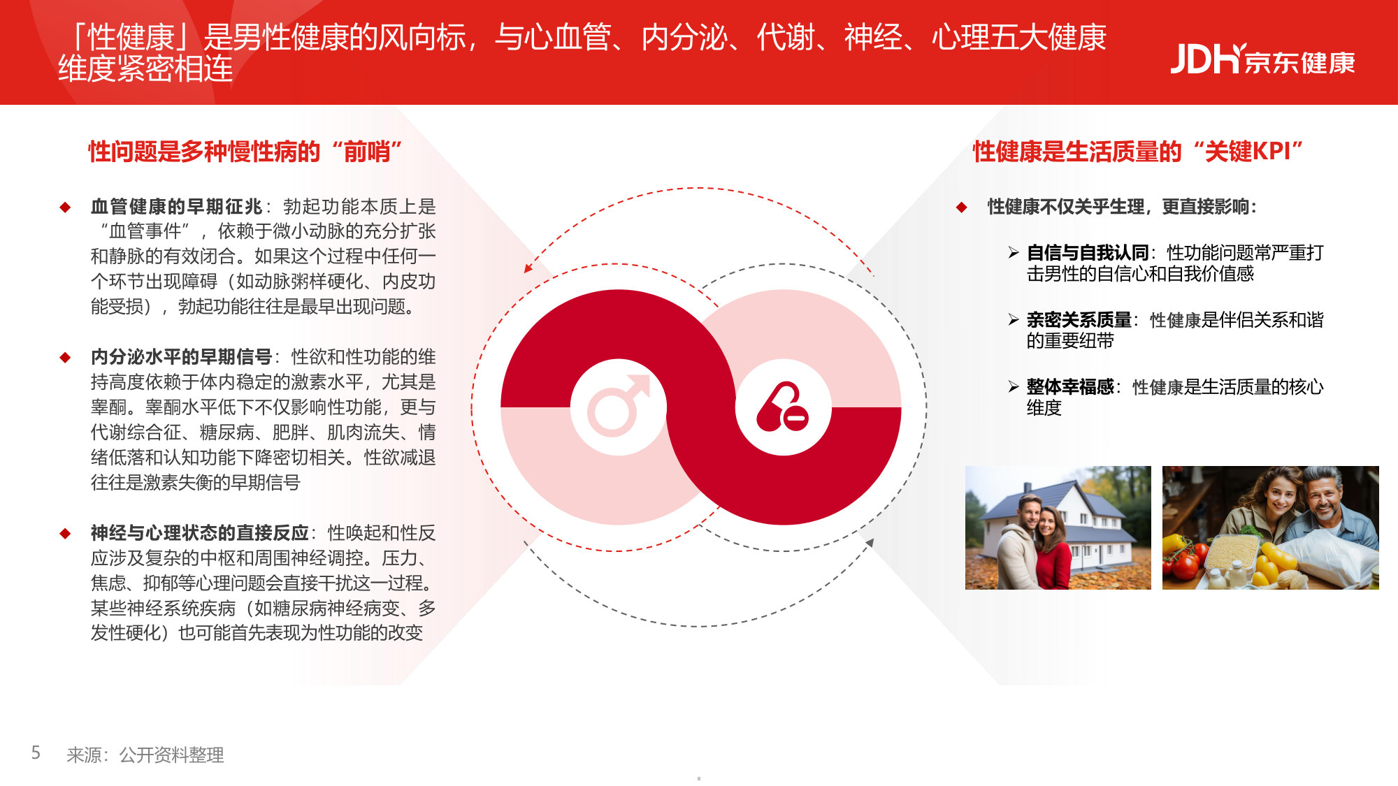 从沉默到觉醒从被动到主动男性健康白皮书.pdf 第5页