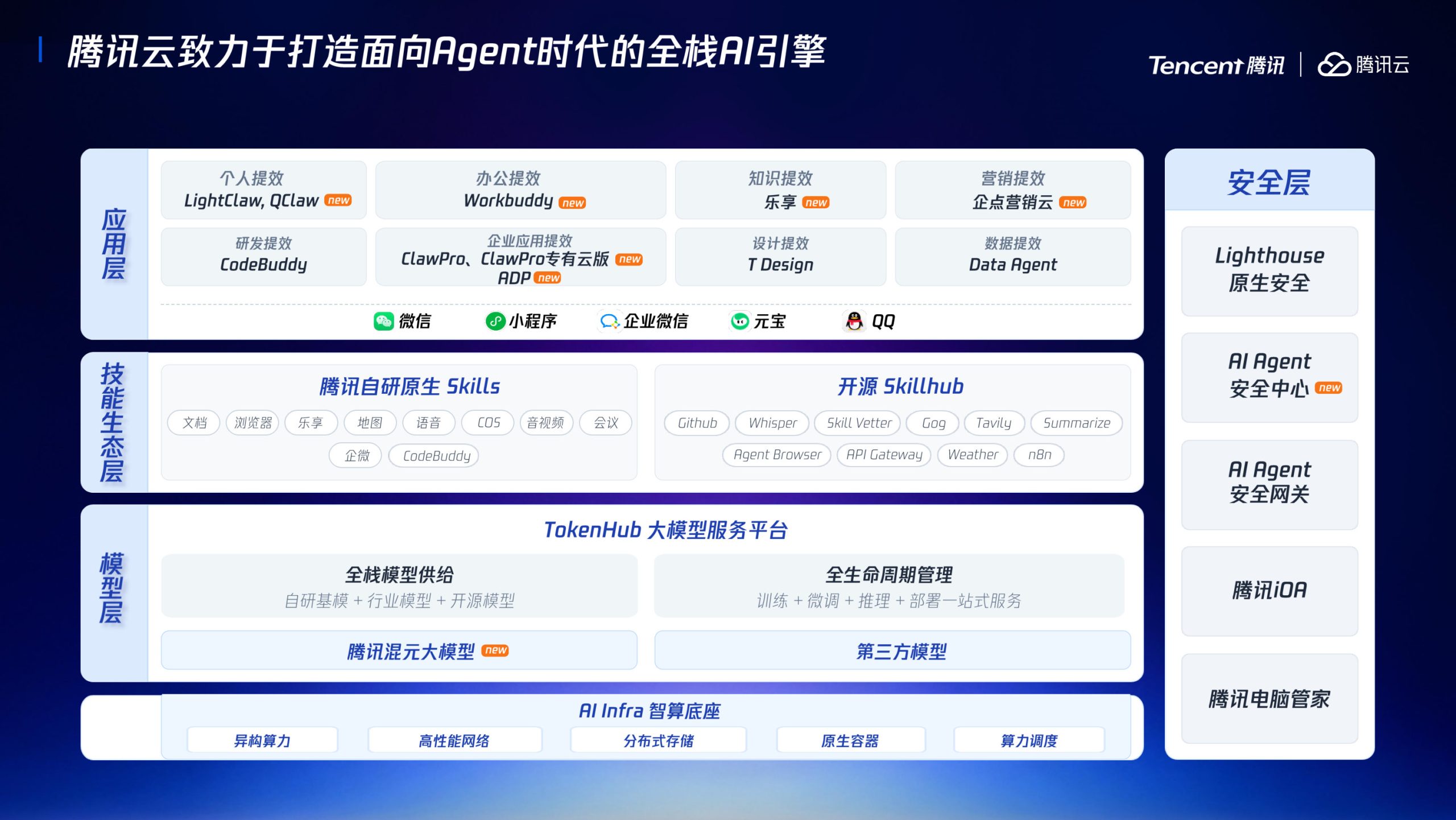 企业级Agent规模化落地与价值兑现.pdf 第5页