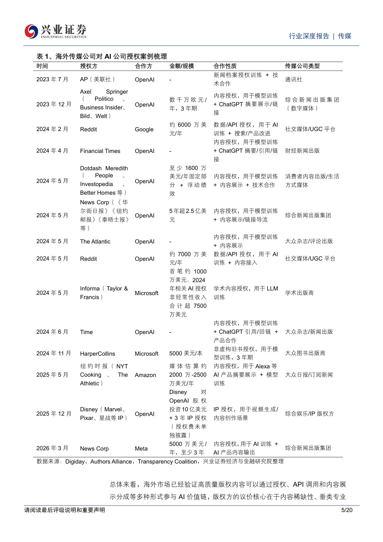 传媒行业深度报告：数据集建设重估版权语料价值，AI应用打开IP商业化空间.pdf 第5页