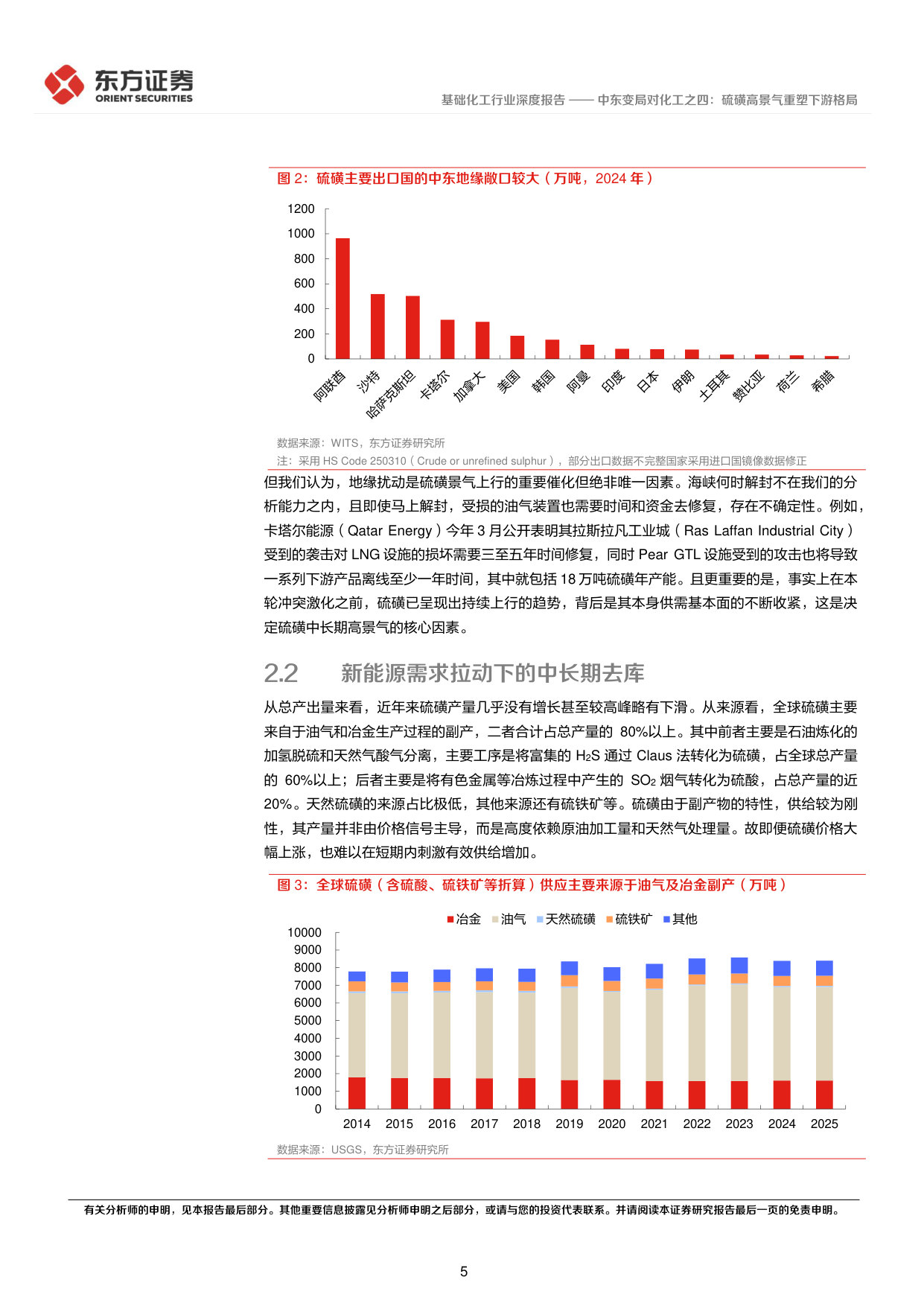 中东变局对化工之四:硫磺高景气重塑下游格局.pdf 第5页