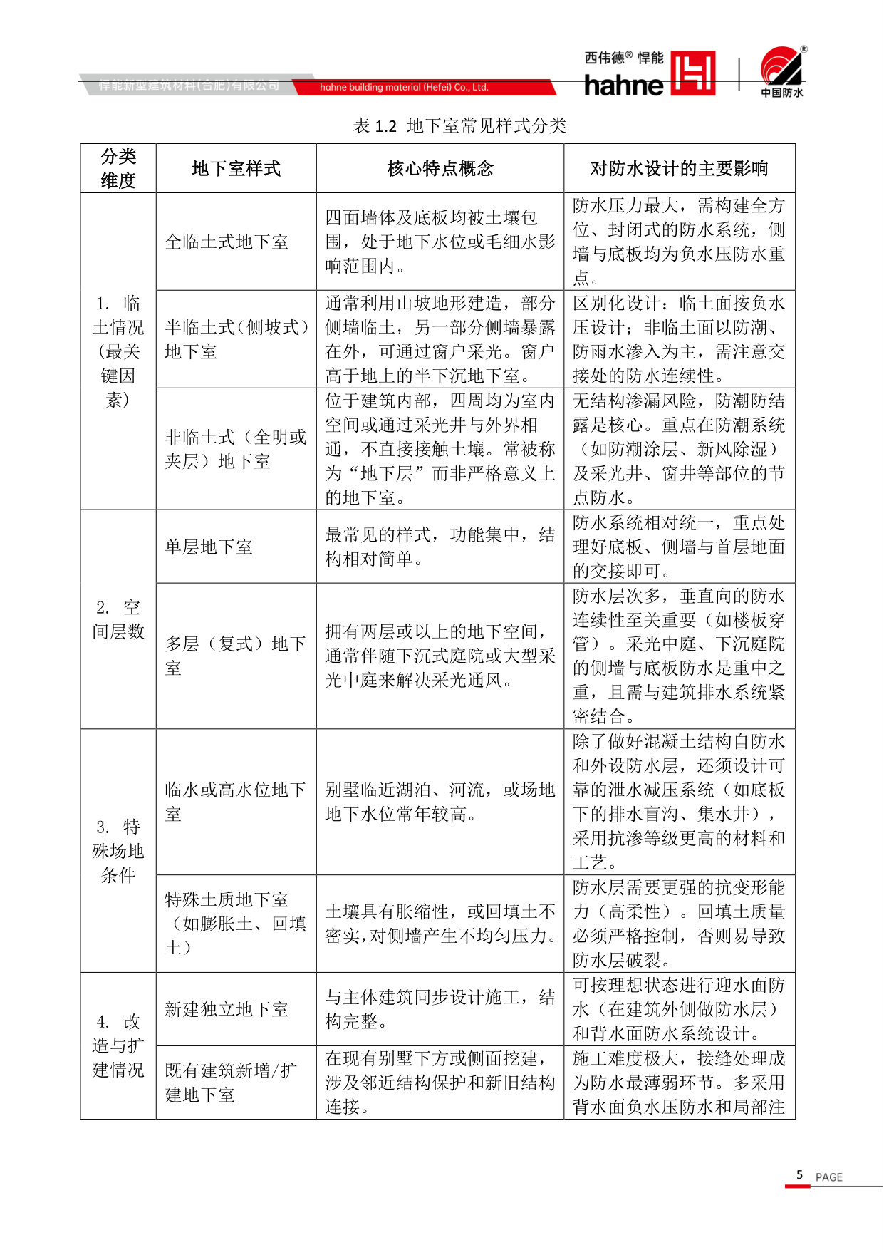 住宅地下室负水压防水防潮技术白皮书.pdf 第5页