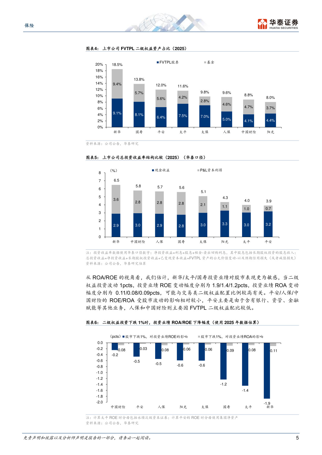 保险中期策略：保险业盈利反弹临近.pdf 第5页