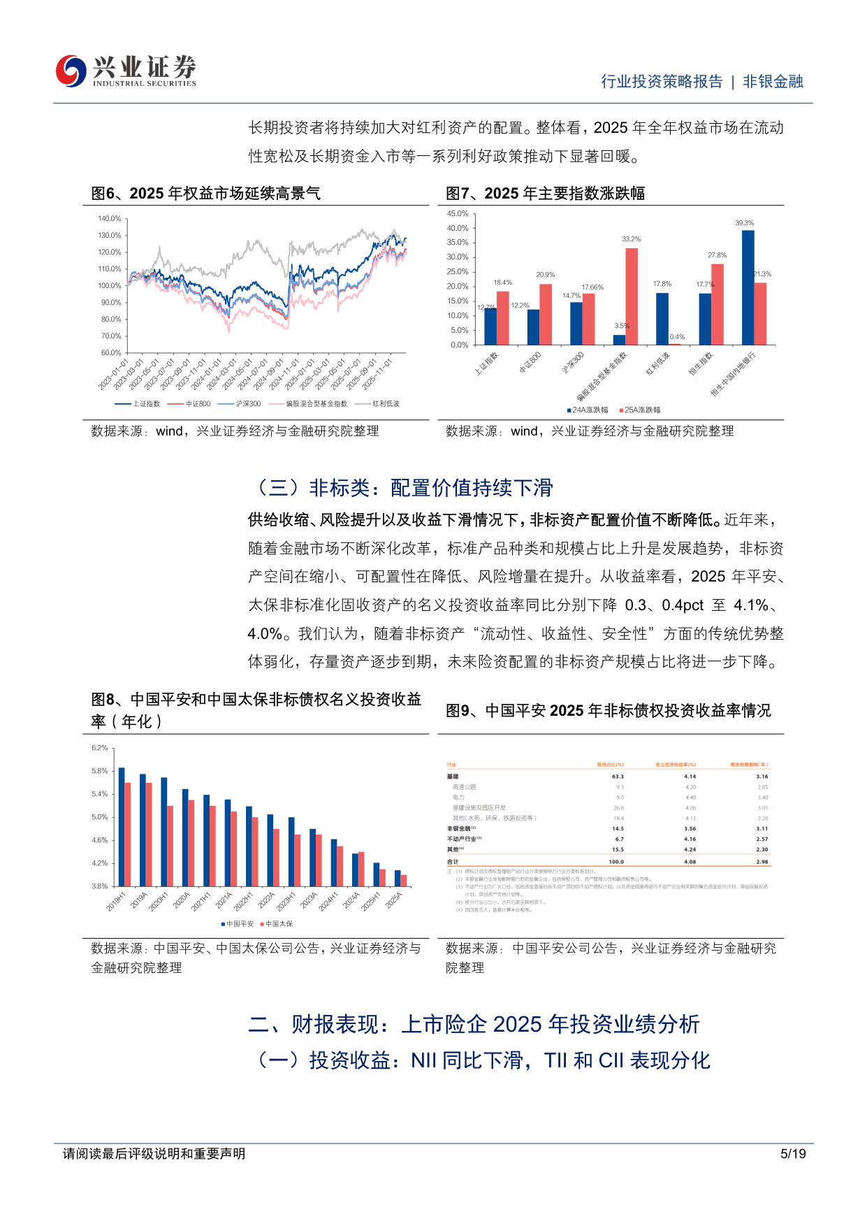 保险投资端梳理系列三:权益仓位显著提升,OCI高股息策略仍是重点.pdf 第5页