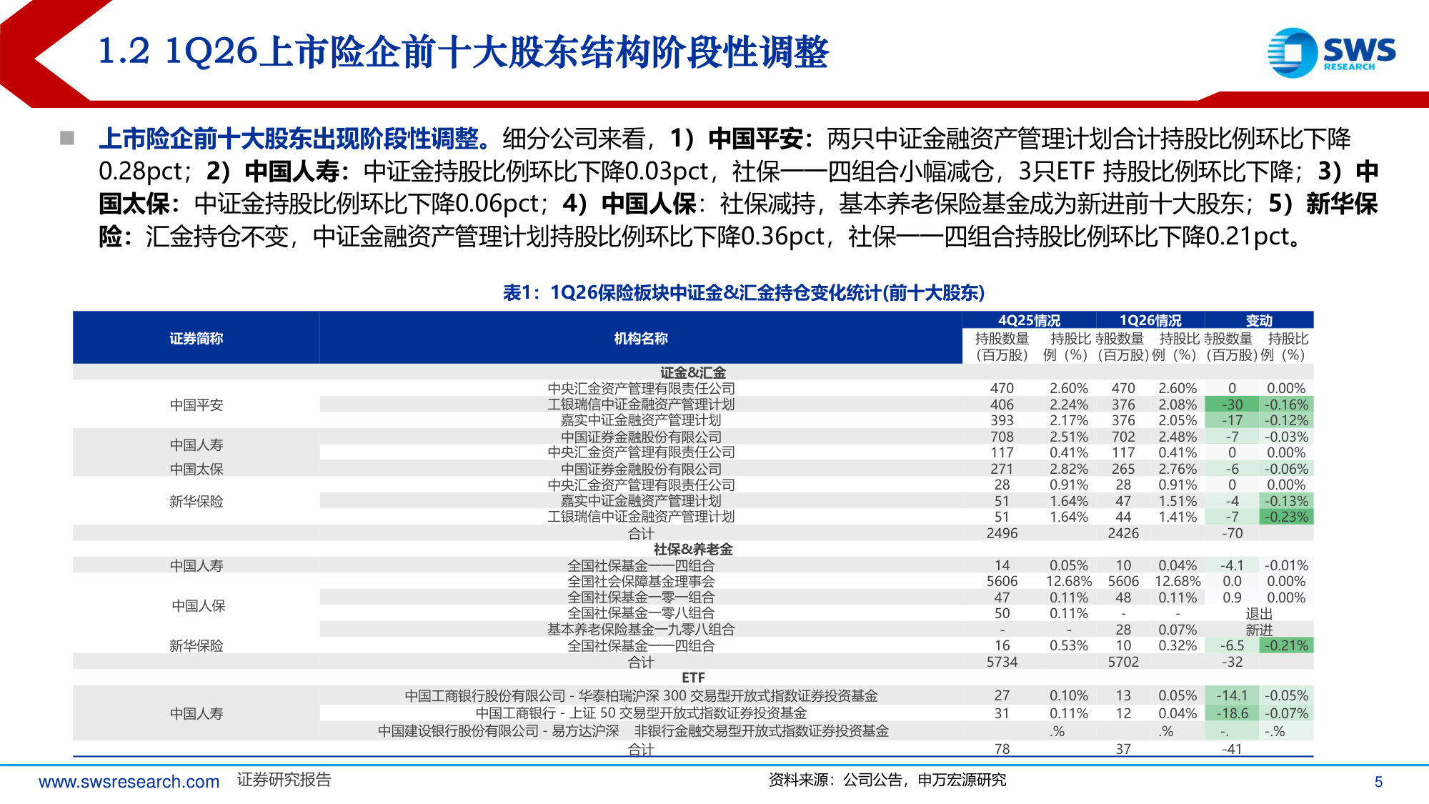 保险行业2026年中期投资策略：建议重视分红险转型对险企经营的重大影响.pdf 第5页