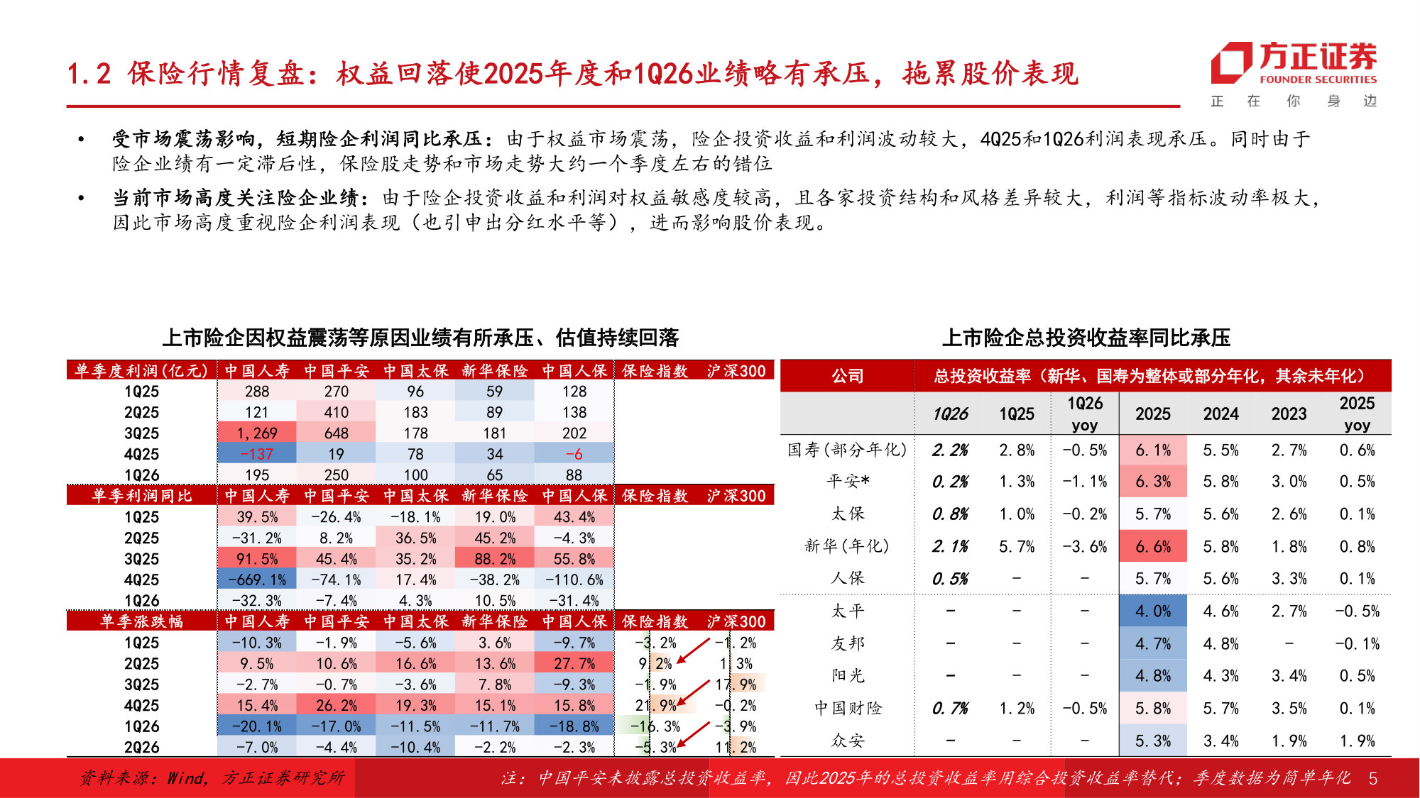 保险行业2026年中期策略报告：2Q26利润有望环比提速，中长期资负共振逻辑延续.pdf 第5页