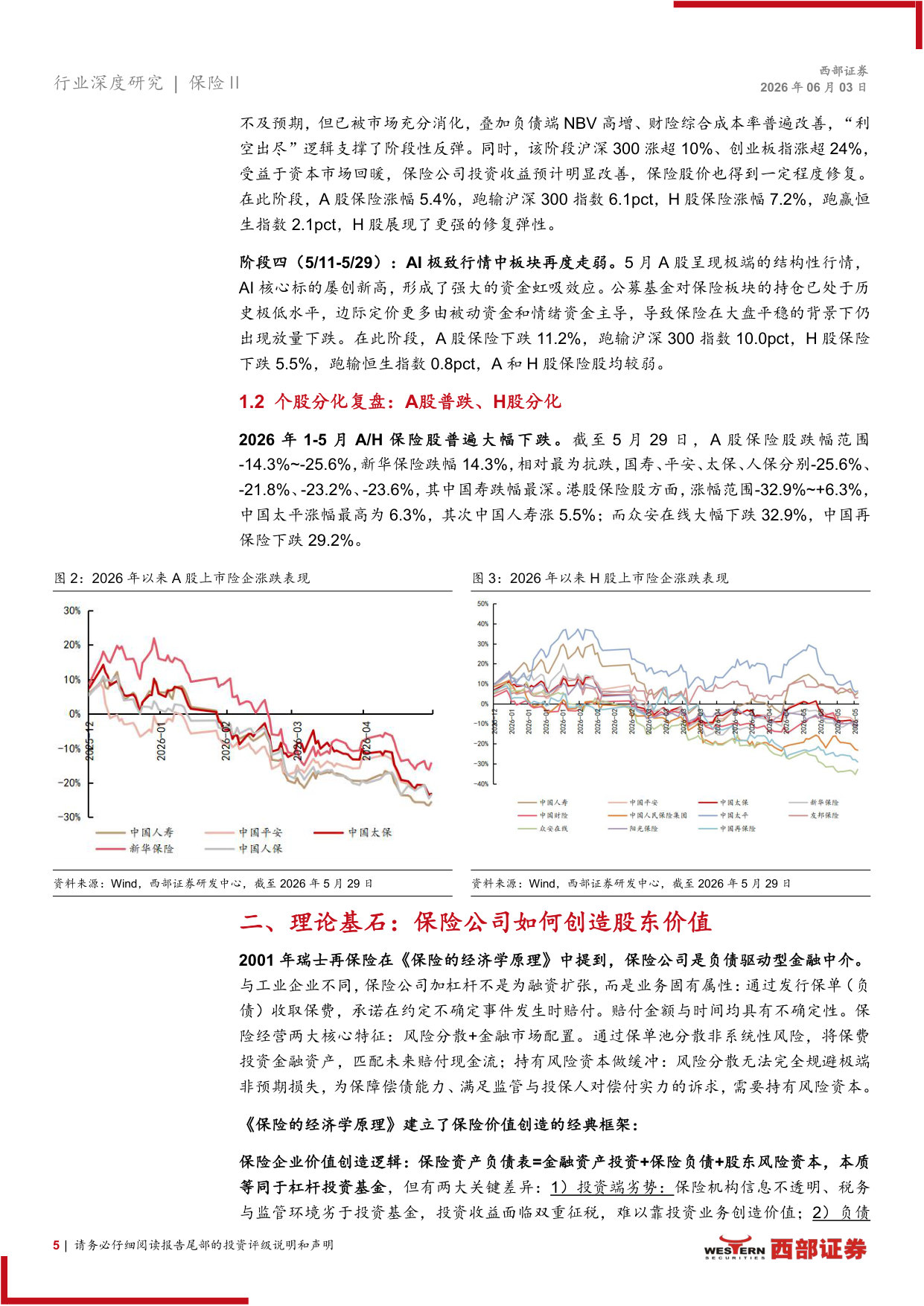 保险行业2026年中期策略：寻找中国保险股的阿尔法.pdf 第5页