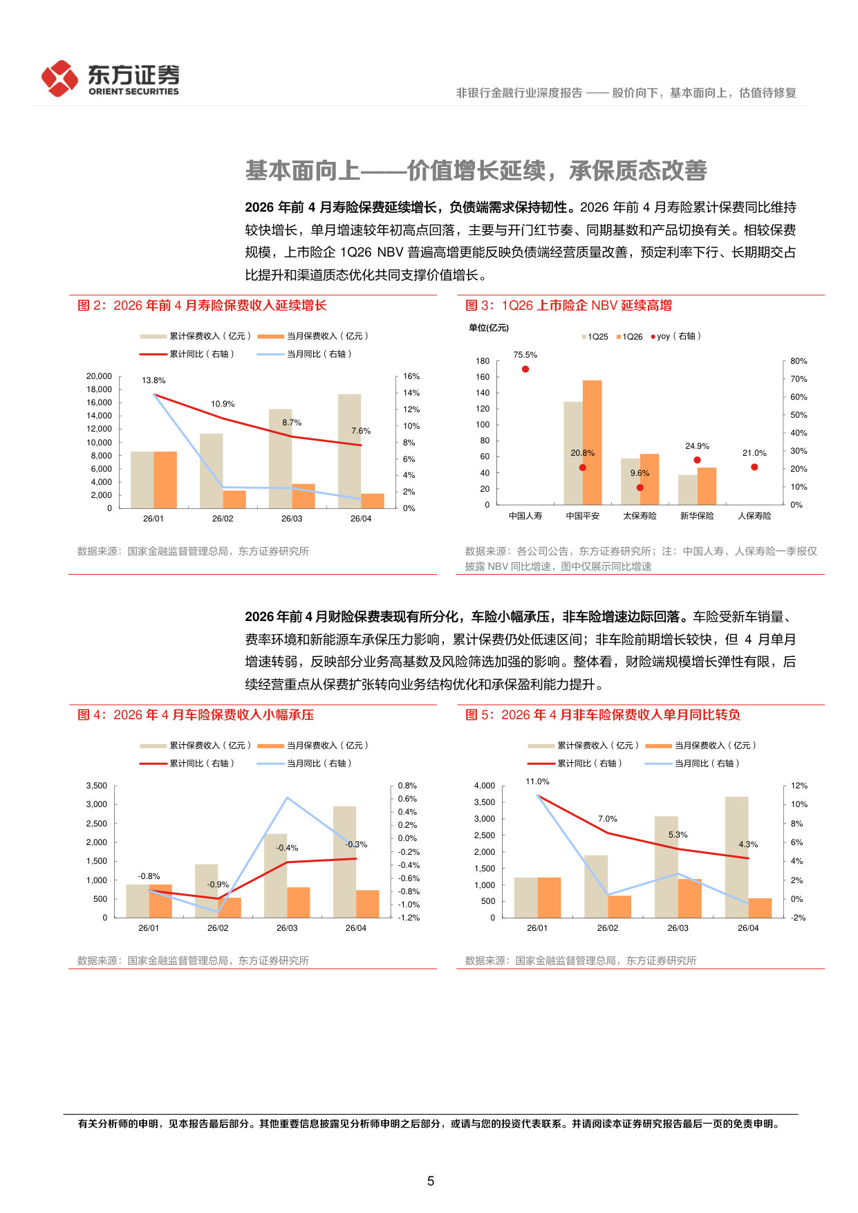 保险行业2026年中期策略：股价向下，基本面向上，估值待修复.pdf 第5页
