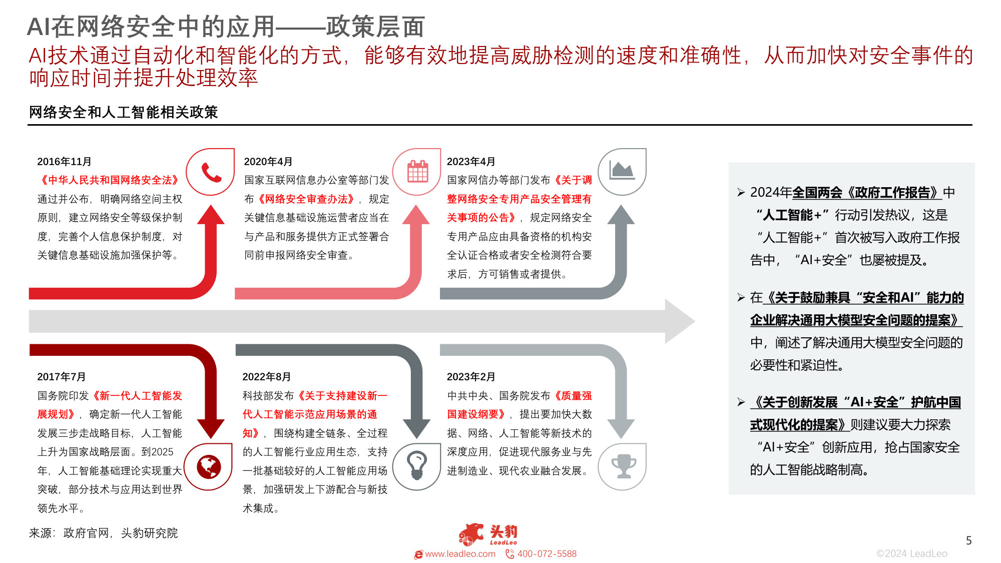 中国AI在网络安全中的应用探析:AI攻防,新时代的安全利器.pdf 第5页