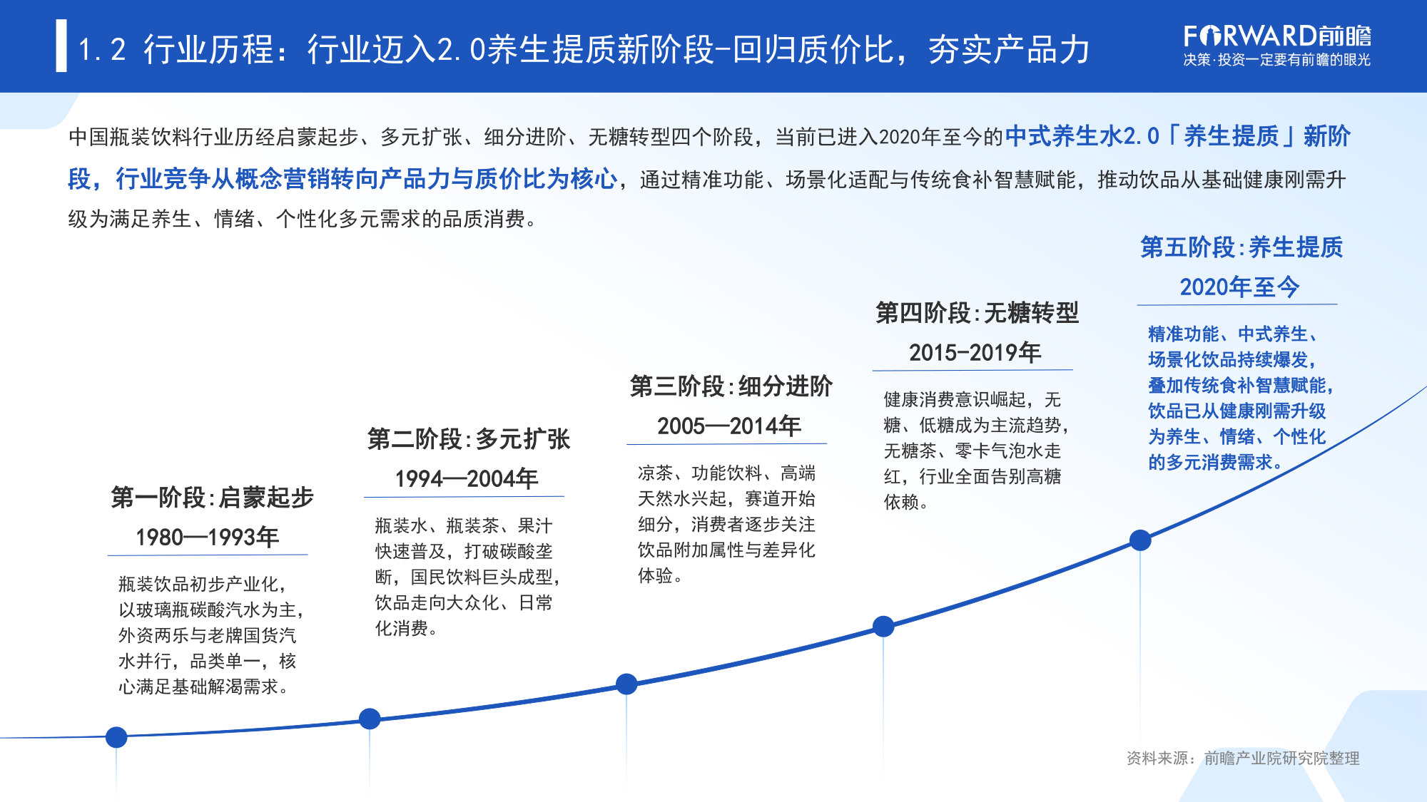 中国中式养生水行业发展趋势洞察报告(2026).pdf 第5页