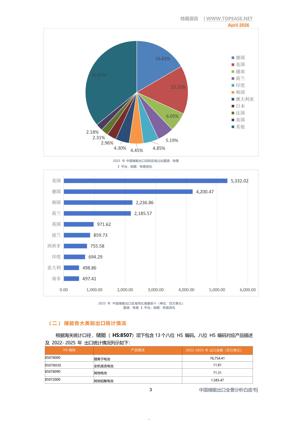 中国储能出口全景分析白皮书.pdf 第5页