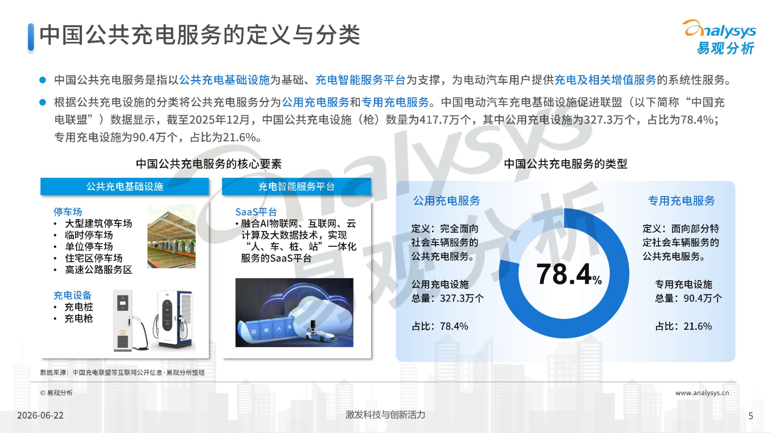 中国公共充电消费市场新趋势及用户价值研究.pdf 第5页