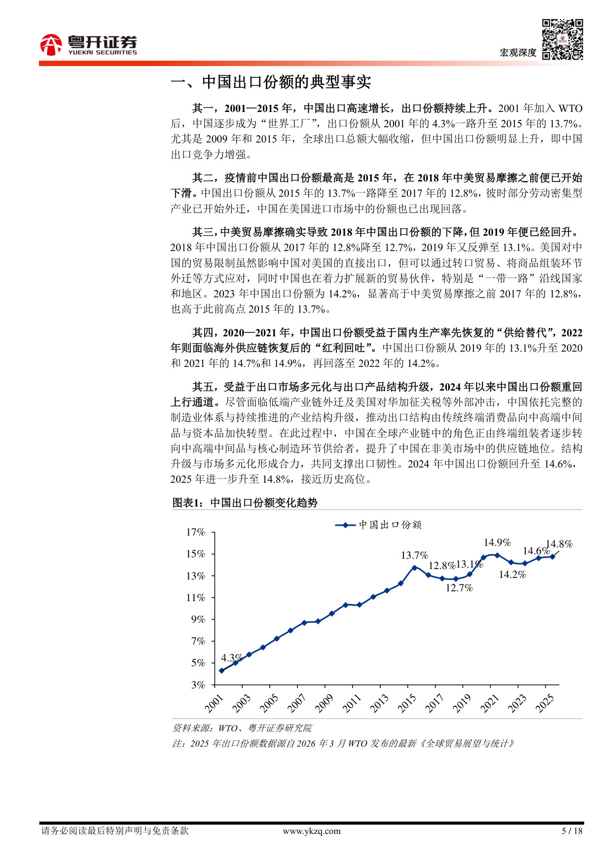 中国出口的全球份额（2001—2025）：趋势、结构及展望.pdf 第5页
