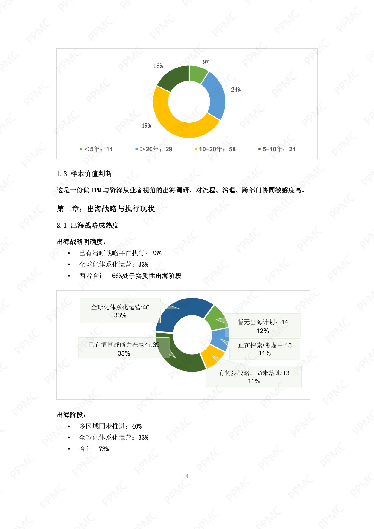中国制药企业出海与PPM角色问卷调研报告_PPMC202605.pdf 第5页
