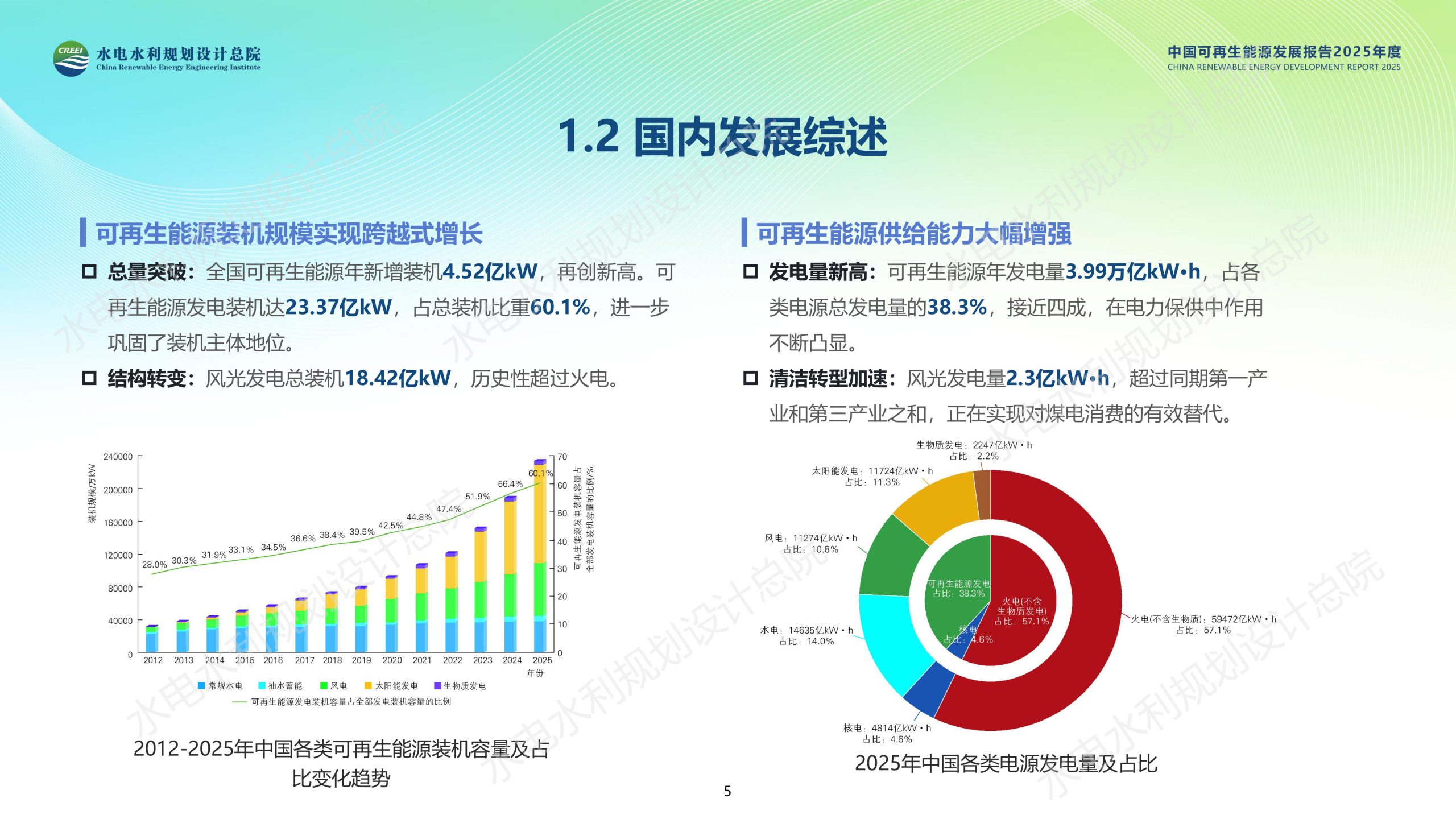 中国可再生能源发展报告2025年度.pdf 第5页