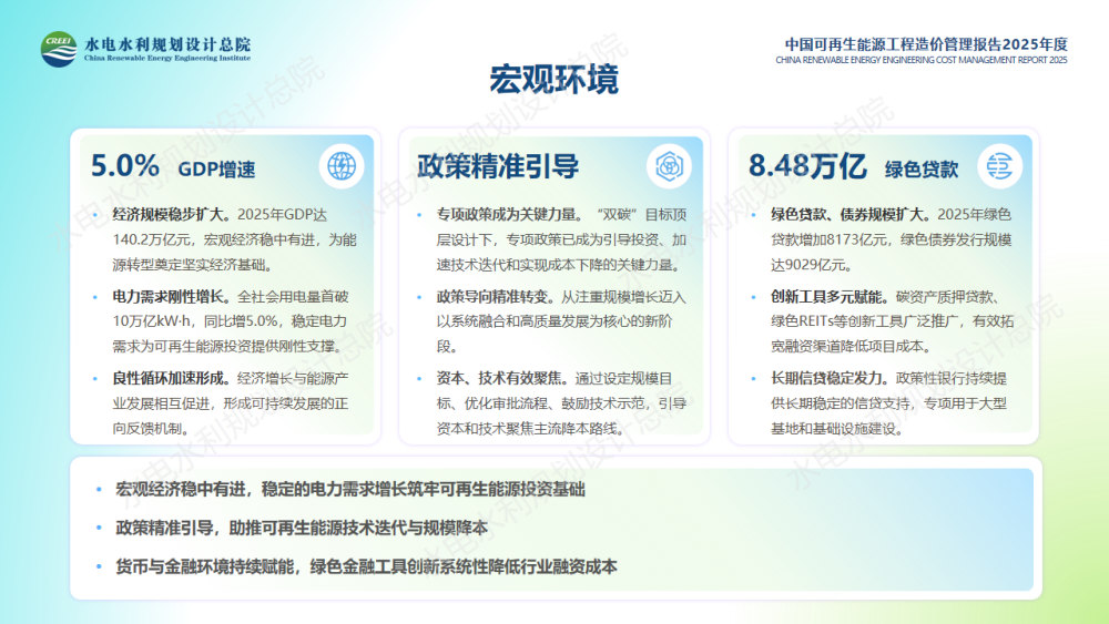 中国可再生能源工程造价管理报告2025年度.pdf 第5页