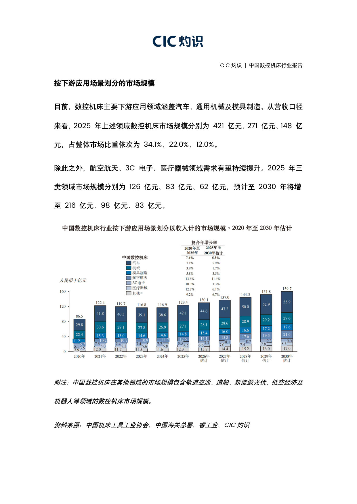 中国数控机床行业报告.pdf 第5页
