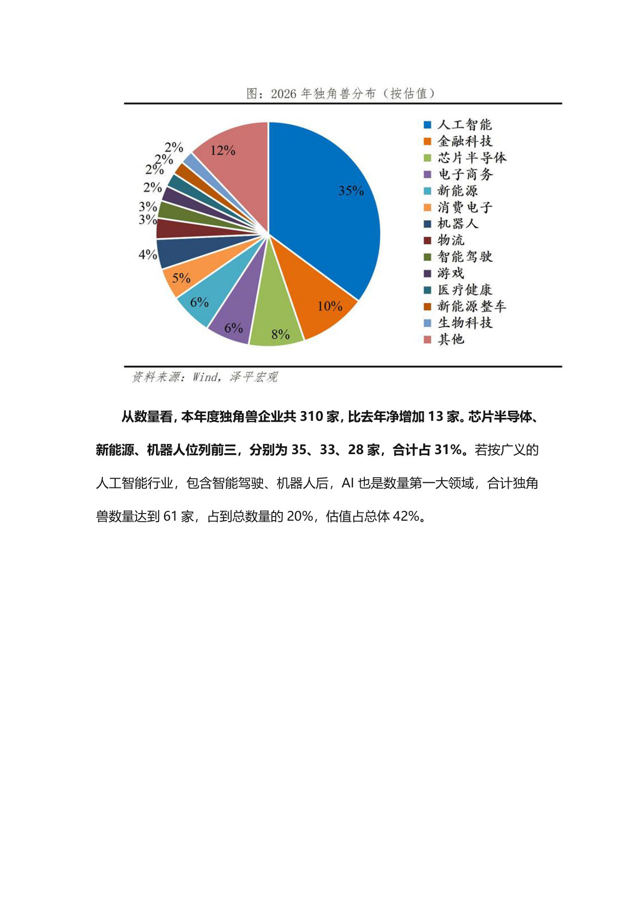 中国独角兽排行榜2026.pdf 第5页