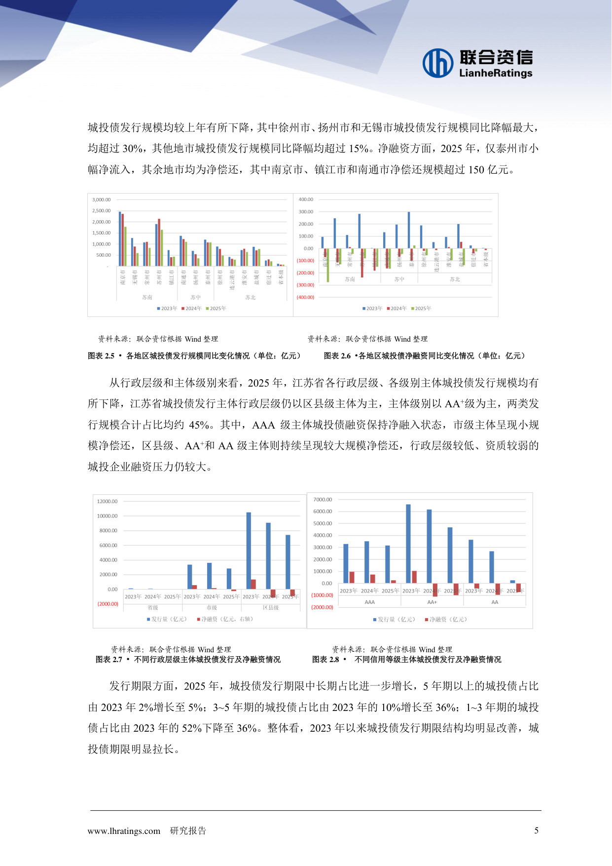 一揽子化债以来江苏城投债市场运行分析与区县城投转型实践探究.pdf 第5页